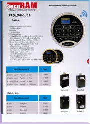 ELEKTRONİK ŞİFRE ( 588USD )+KDV